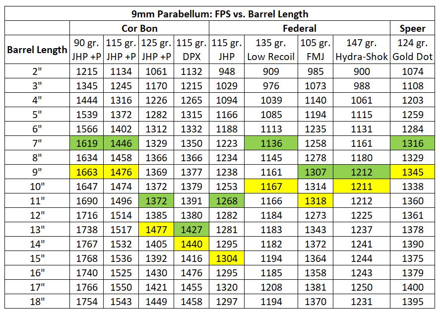 9mm Twist Rate Chart